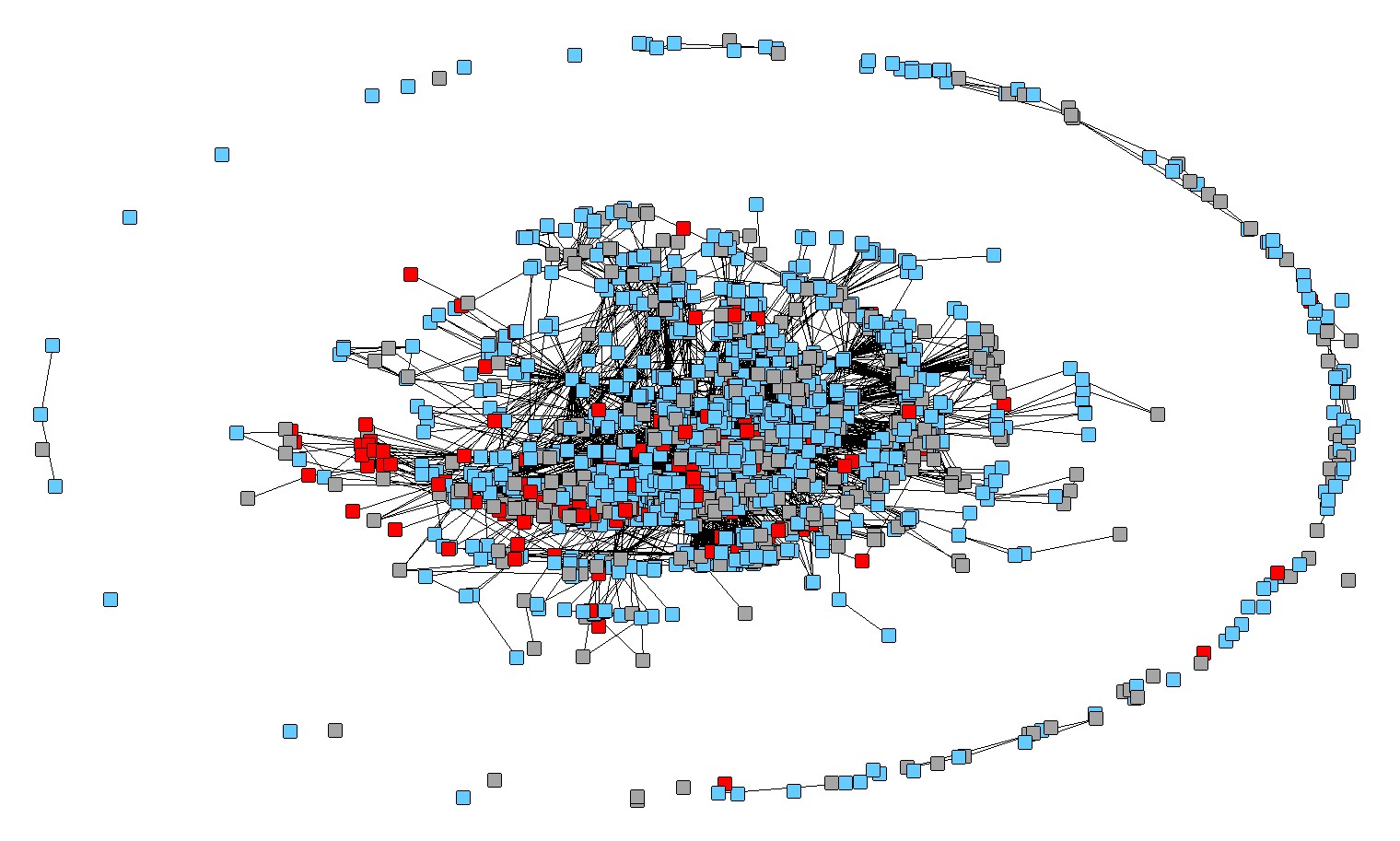 2 or More Connections